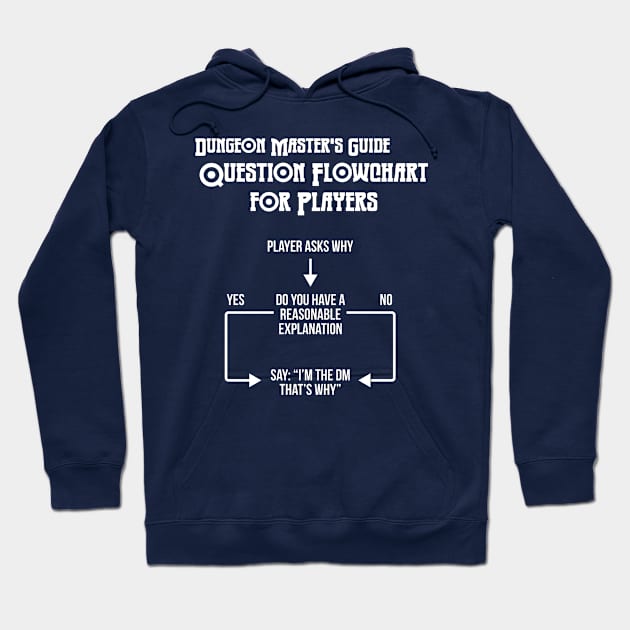 DM's Guide Hoodie by OfficialTeeDreams